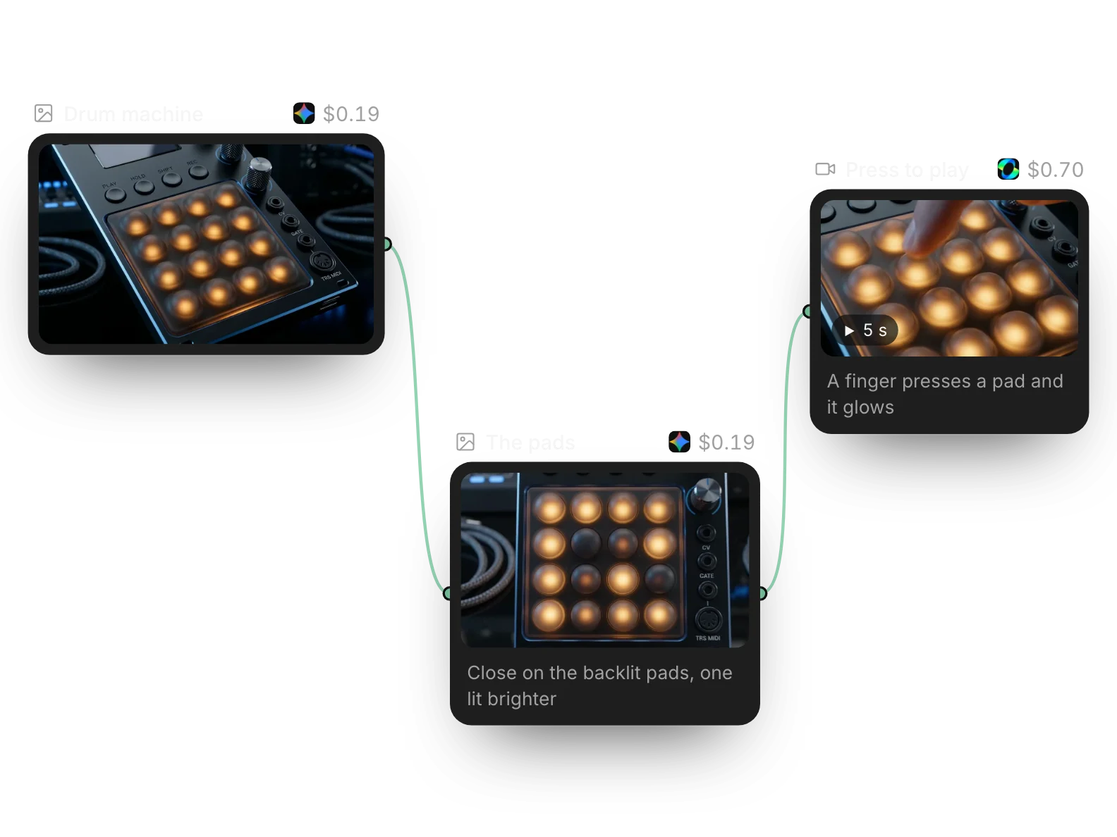 Turn a complex feature into a clear visual idea.